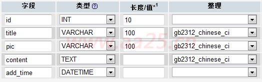 div+cssW(wng)퓘(bio)(zhn)֌̳